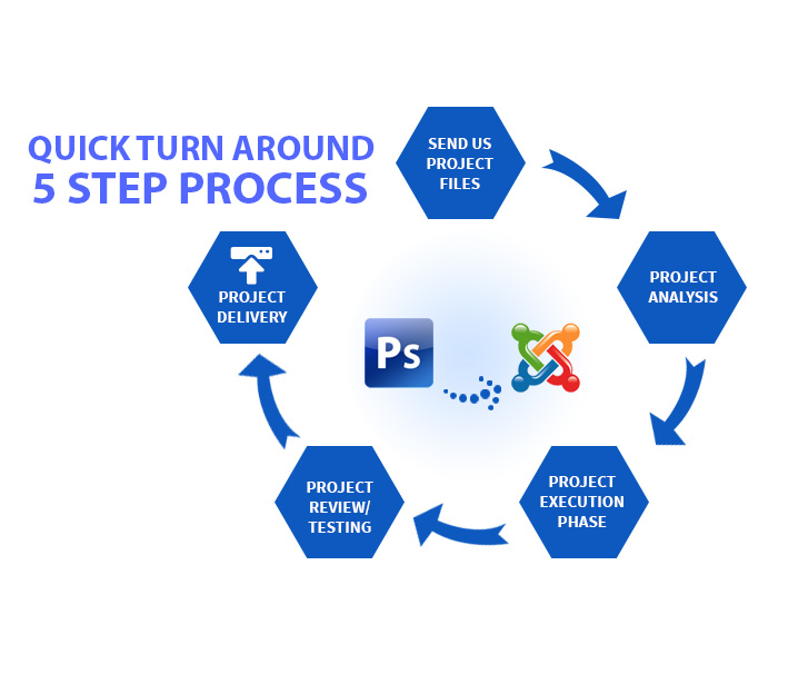 psd to joomla conversion 